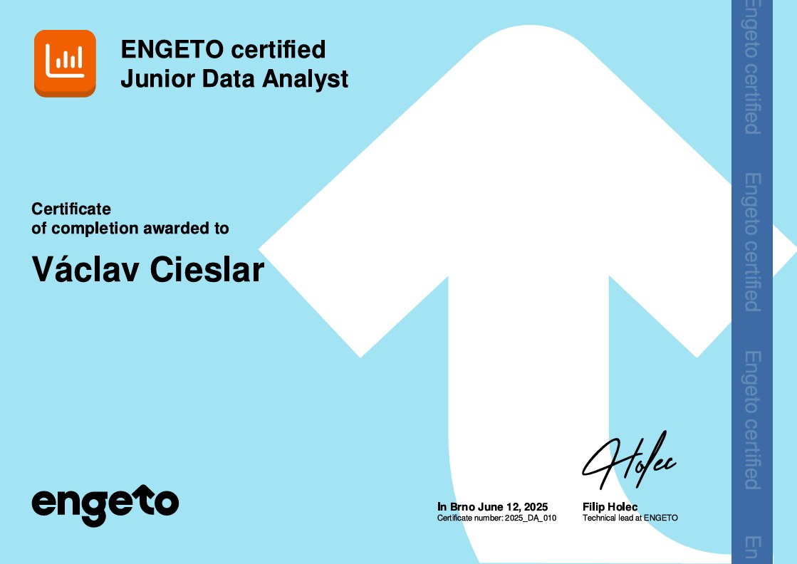 Power BI Certifikát